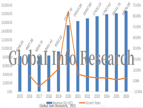 E-bike market status and future trends worldwide