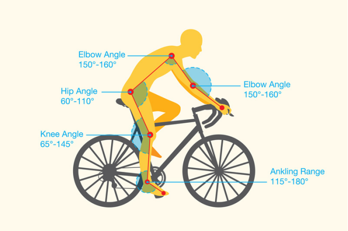 Lower Back Pain from Cycling