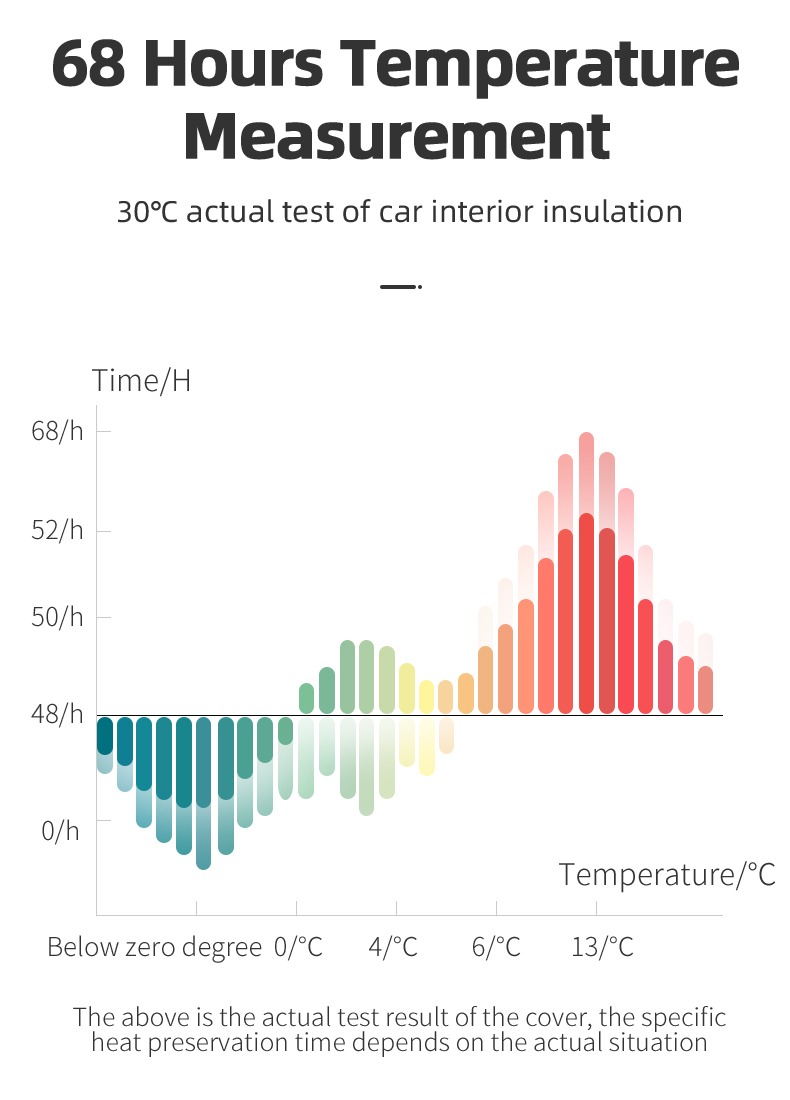  Soft Insulated Backpack 